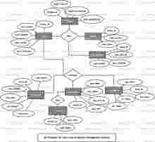 Sales And Inventory Management System ER Diagram