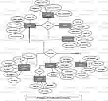 Traffic Controller System  ER Diagram