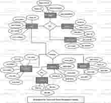 Travel and Travel Management System ER Diagram
