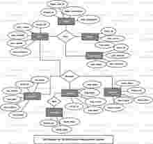 CD DVD Library Management System ER Diagram