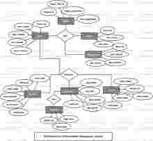 Fashion Model Management System ER Diagram Fashion Model Management System ER Diagram
