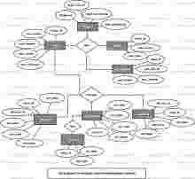 Product Service Management System ER Diagram Product Service Management System ER Diagram
