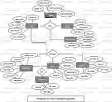 Project Planning Management ER Diagram Project Planning Management ER Diagram