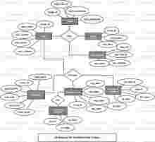 Provident Fund System ER Diagram Provident Fund System ER Diagram
