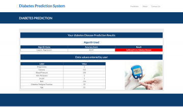 Diabetes Prediction System Mini Python Project Using Machine Learning