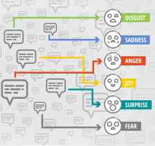 Sentiment Analysis for IMDb Movie Review