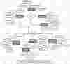 Appartment Maintance Management System ER Diagram Appartment Maintance Management System ER Diagram