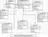 Art Gallery Management System Class Diagram