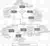 Blogging System ER Diagram