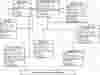 Budget Controlling System Class Diagram