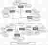 Car Sales System ER Diagram
