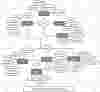 Content Management System ER Diagram