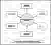 Banking Management System Dataflow Diagram (DFD) FreeProjectz