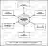 E-learning Management System Dataflow Diagram (DFD) FreeProjectz