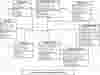 Election Management System Class Diagram