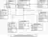 Fashion Model Management System Class Diagram