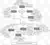 Garment Shop Automation ER Diagram Garment Shop Automation ER Diagram