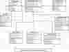 Gate Pass Management System Class Diagram