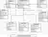 Golf Scoring System Class Diagram