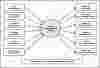 First Level DFD Gym Management System