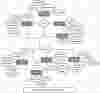 Instant Messaging System ER Diagram Instant Messaging System ER Diagram