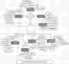 Institution Management System ER Diagram Institution Management System ER Diagram