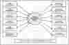 First Level DFD Invoice Management System