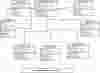 KBC Quiz System Class Diagram