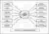 First Level DFD Leave Management System