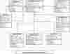 Library Inventory System Class Diagram