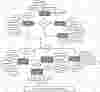 Mobile Phone Billing System ER Diagram