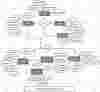 Movie Rental System ER Diagram Movie Rental System ER Diagram