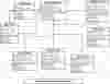 Order Management System Class Diagram