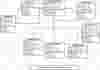 Railway Ticket Booking Portal Class Diagram
