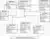 Stores Manager Sales System Class Diagram