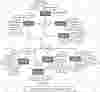 Vehicle Insurance Management System ER Diagram