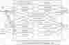 Wedding Planner Management System Use Case Diagram
