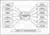 First Level Data flow Diagram(1st Level DFD) of Order Processing System