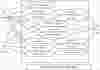Decision Support System Use Case Diagram