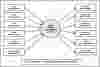 First Level DFD Exam Seating  Arrangement System