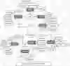 Export Order Tracking System ER Diagram