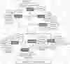 Farm Management System ER Diagram Farm Management System ER Diagram