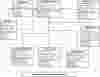 Invoice Management System Class Diagram