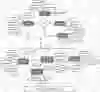 Mobile Store System ER Diagram Mobile Store System ER Diagram