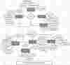 Order Processing System ER Diagram