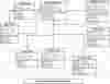 Pizza Ordering System Class Diagram