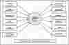 First Level DFD Student Feedback System
