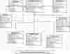 Wedding Planner Management System Class Diagram