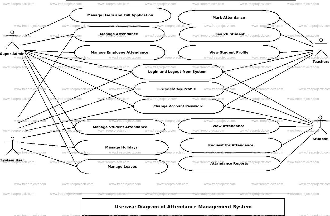  Attendance Management System Use Case Diagram