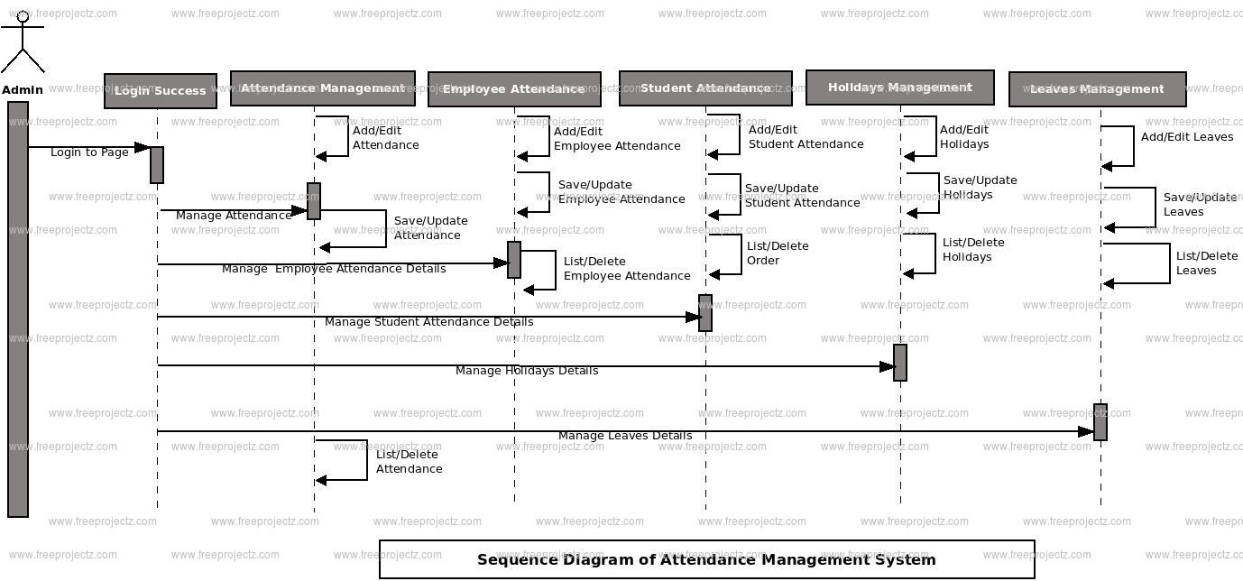 Attendance Management System Sequence UML Diagram ...